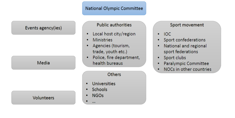 Stakeholders